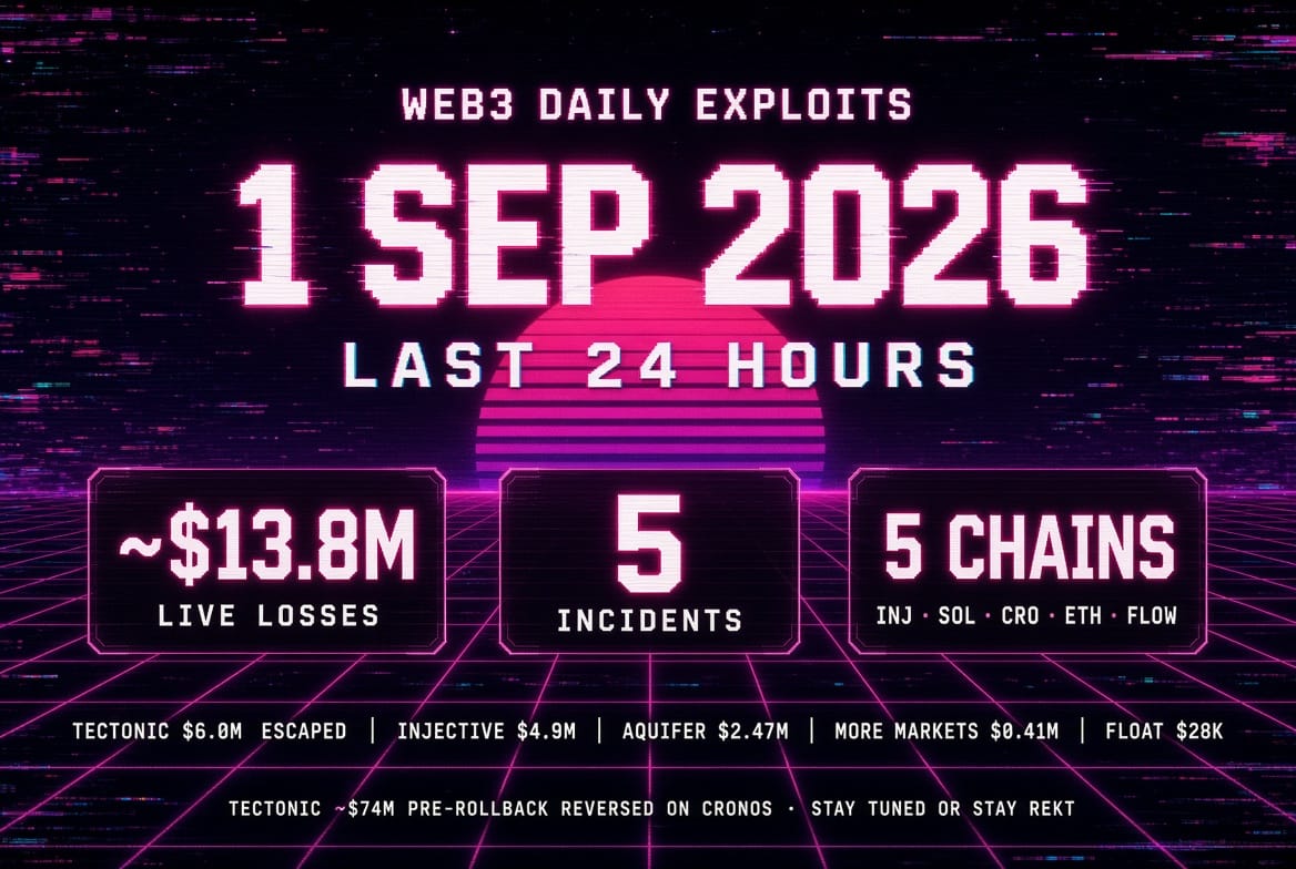 Web3 Daily Exploits — 1 Sep 2026: Injective drain, Aquifer emptied, Tectonic rollback