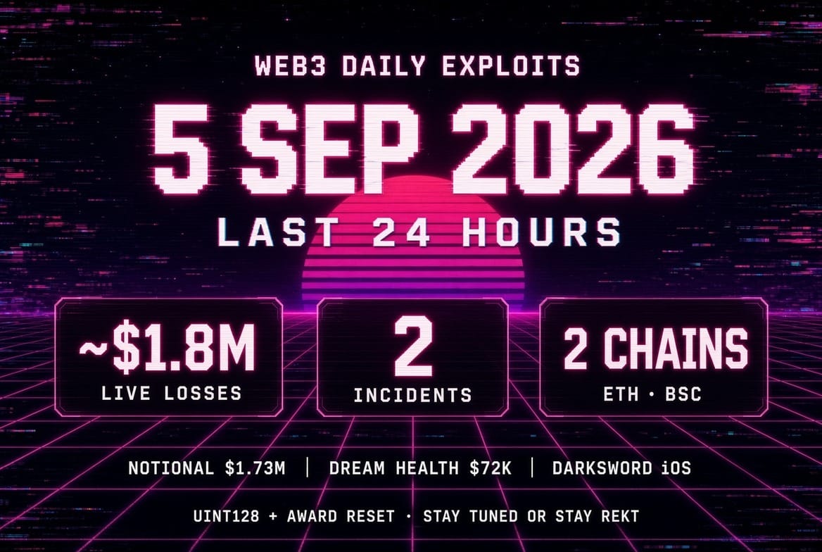 Web3 Daily Exploits — 05 Sep 2026: Notional $1.7M Overflow + Dream Health $72k Logic Drain